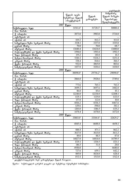 saqarTvelos bunebrivi resursebi da garmos ... - GeoStat.Ge