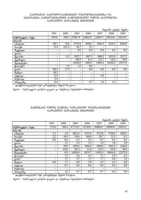 saqarTvelos bunebrivi resursebi da garmos ... - GeoStat.Ge