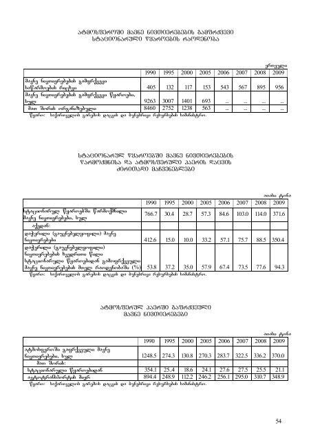 saqarTvelos bunebrivi resursebi da garmos ... - GeoStat.Ge