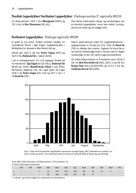 Fugle i Østjylland 2007 - DOF Østjylland