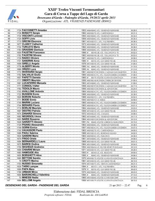 XXIIÂ° Trofeo Visconti Termosanitari Padenghe 19 ... - Atletica Paratico