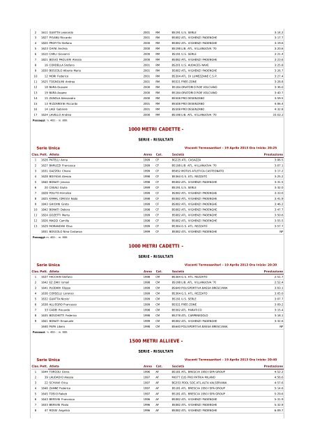 XXIIÂ° Trofeo Visconti Termosanitari Padenghe 19 ... - Atletica Paratico