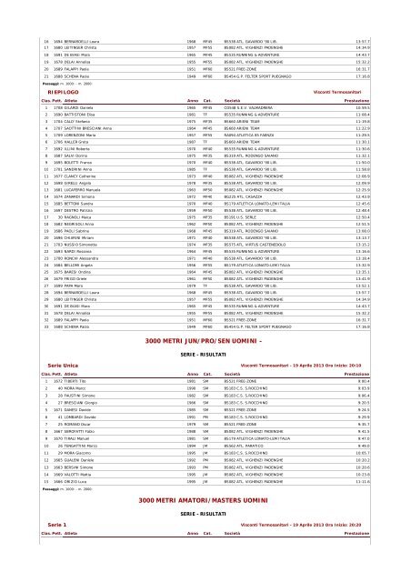 XXIIÂ° Trofeo Visconti Termosanitari Padenghe 19 ... - Atletica Paratico