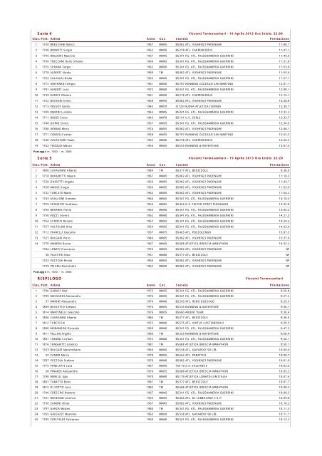 XXIIÂ° Trofeo Visconti Termosanitari Padenghe 19 ... - Atletica Paratico