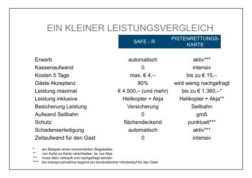 Sicher am Berg mit SAFE-R - DIE Ã¶sterreichische Schnei Akademie