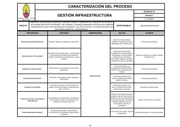 caracterizaciÃ³n del proceso gestiÃ³n infraestructura - sistema de ...