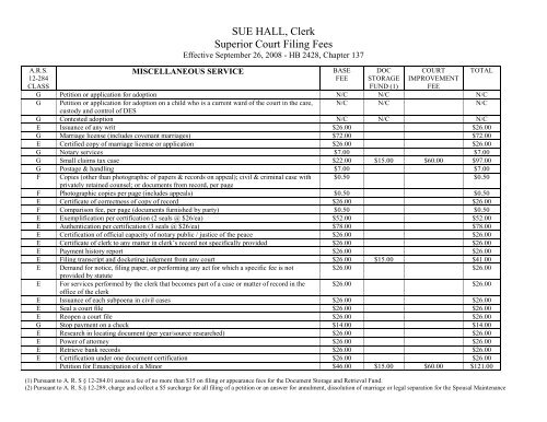 SUE HALL, Clerk - Apache County