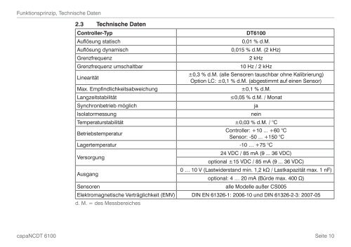 capaNCDT 6100 - Micro-Epsilon