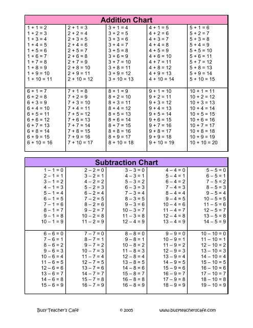 Addition Chart Subtraction Chart - Busy Teacher's Cafe