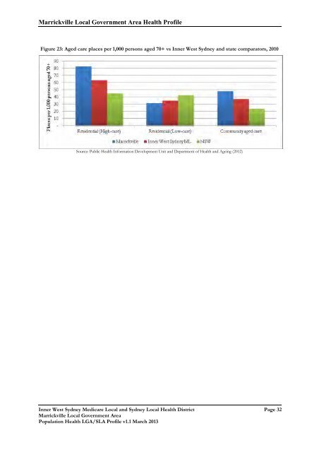 Sub-Regional Profiles - Sydney Local Health District - NSW ...