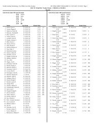 8:35 AM 3/21/2011 Page 1 2011 NC SwimMAC Tar - North Carolina ...