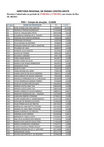 PEB I - Campo de atuaÃ§Ã£o - CLASSE - Diretoria de Ensino Centro ...