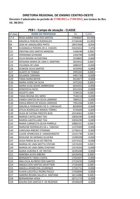 PEB I - Campo de atuaÃ§Ã£o - CLASSE - Diretoria de Ensino Centro ...