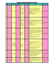 MODULAR COURSES OFFERED AT ADTEC SHAH ALAM