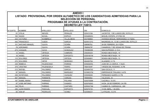 LISTADO DE ADMITIDOS ANEXO I - Ayuntamiento de AndÃºjar