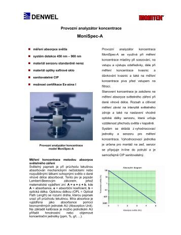 Monitek MoniSpec A 06_CZ mail.pdf - DENWEL, spol. s ro