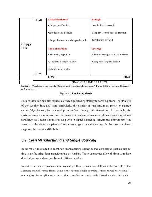 Managing Risks of Supply-Chain Disruptions: Dual ... - CiteSeerX