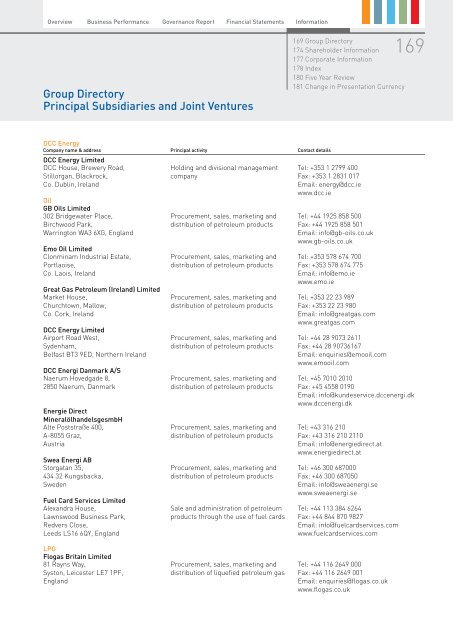 Group Directory Principal Subsidiaries and Joint Ventures