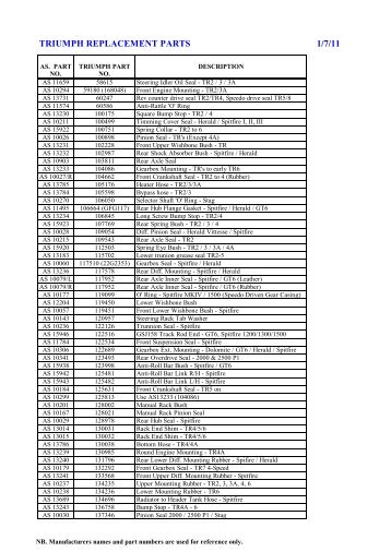 TRIUMPH REPLACEMENT PARTS 1/7/11 - Auto Suppliers Ltd