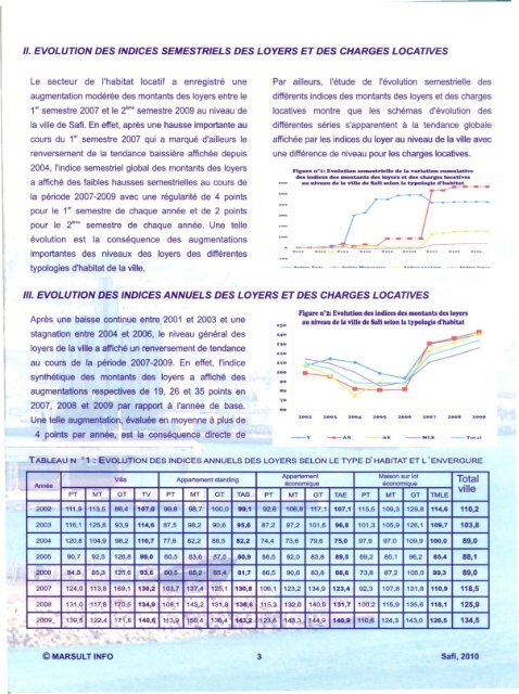 SSL Safi 2001-2009.pdf - Ministère de l'Habitat, de l'urbanisme et de ...