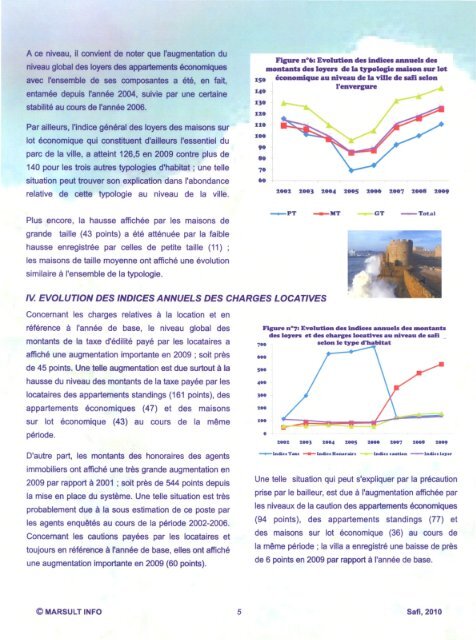 SSL Safi 2001-2009.pdf - Ministère de l'Habitat, de l'urbanisme et de ...