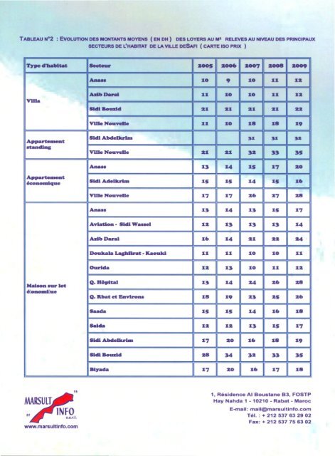 SSL Safi 2001-2009.pdf - Ministère de l'Habitat, de l'urbanisme et de ...