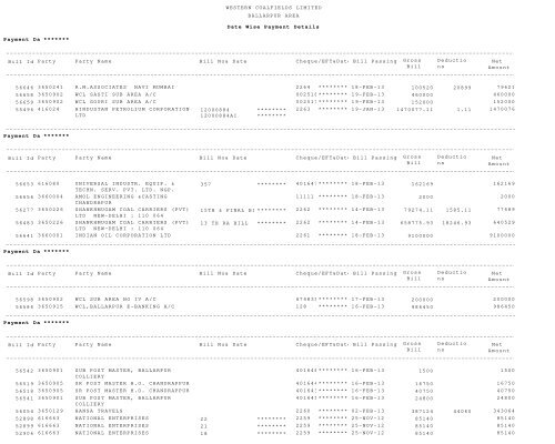 WESTERN COALFIELDS LIMITED BALLARPUR AREA Date Wise ...