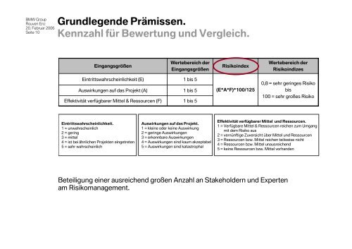 Risikomanagement in ERP Projekten. Ein Konzept am Beispiel der ...