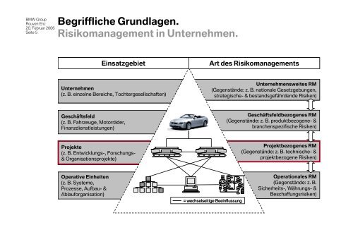 Risikomanagement in ERP Projekten. Ein Konzept am Beispiel der ...