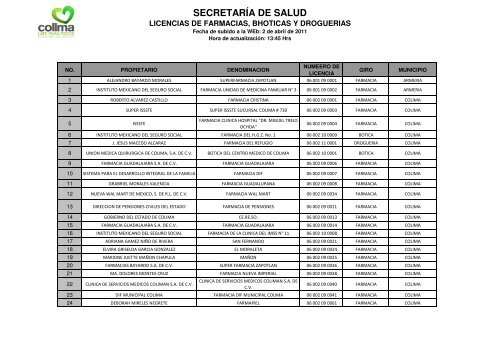 Licencias de farmacias, bhoticas y droguerías - Gobierno del Estado ...