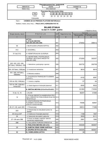 Godišnji finansijski izveštaj - A.D. “Chemos”