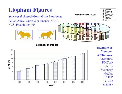 Liophant Summary 2009 - Liophant Simulation