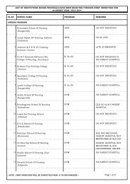 List of institutions whose proposals have been rejected for 2013 ...