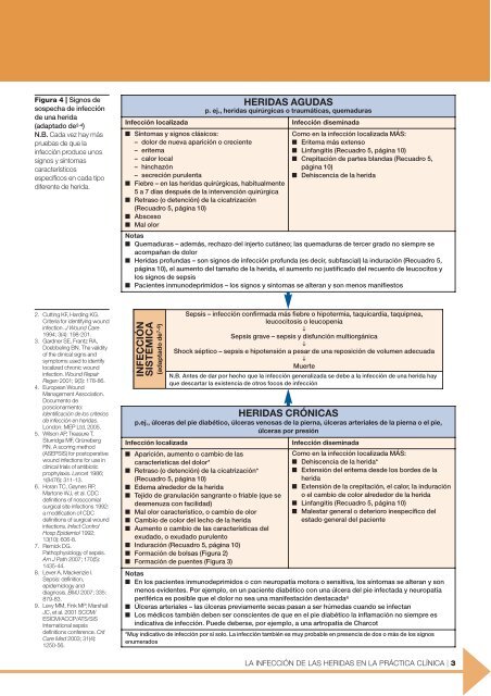 La infección de las heridas - Smith & Nephew