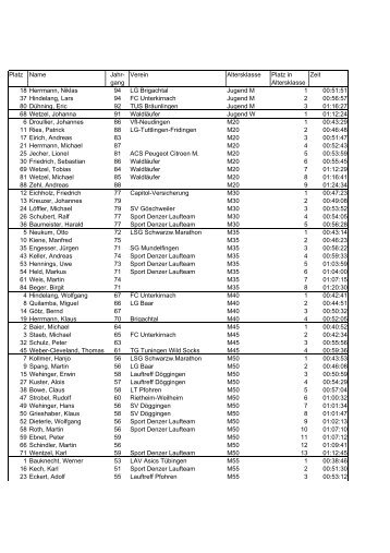 Platz Name Jahr- gang Verein Altersklasse Platz ... - DRK Döggingen