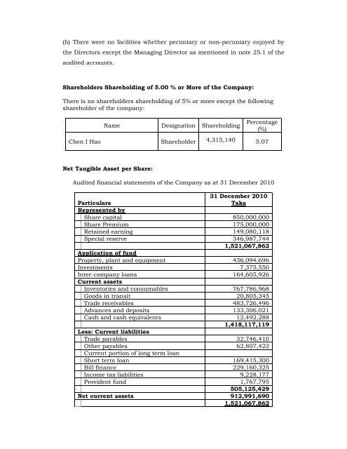 LSI INDUSTRIES LIMITED - Dhaka Stock Exchange