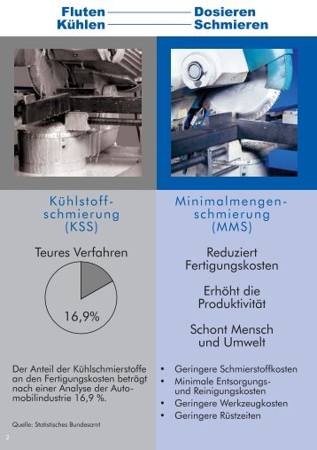 Fluten Kühlen Dosieren Schmieren Kühlstoff- schmierung (KSS ...