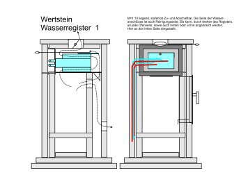 Nachrüst-Wasserregister zum Reinhängen für Grundöfen ... - Wertstein