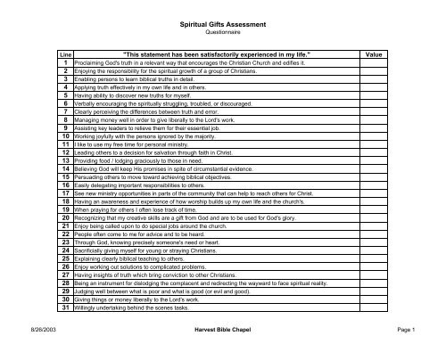 Spiritual gifts assessment deals