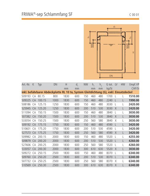 FRIWAÂ®-sep Schlammfang SF - Bieri Baumaterial AG