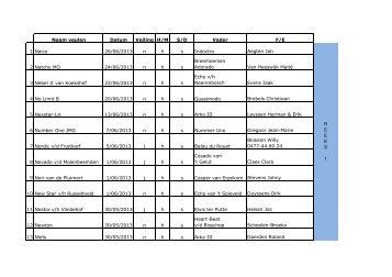 Startlijsten Limburgs veulenkampioenschap 2013 - BWP