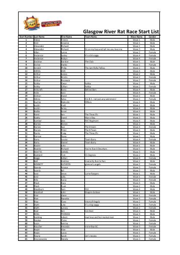 Glasgow River Rat Race Start List - Rat Race Adventure