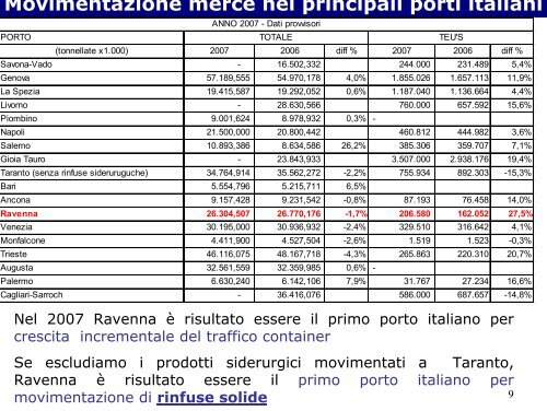 IL PORTO DI RAVENNA - Denkmalpflege TU-Wien