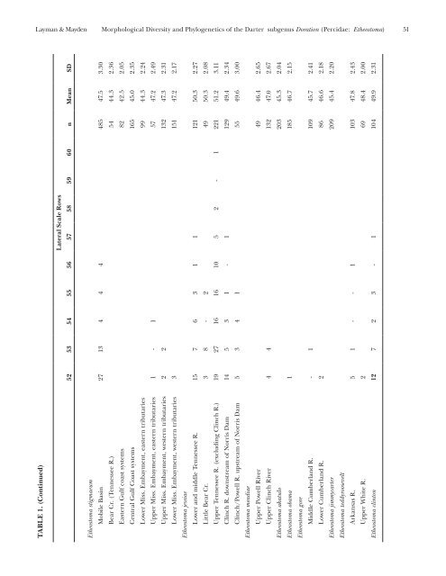 (Percidae: Etheostoma), with Descriptions of Five New Species