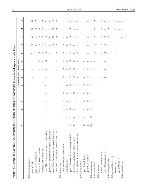 (Percidae: Etheostoma), with Descriptions of Five New Species