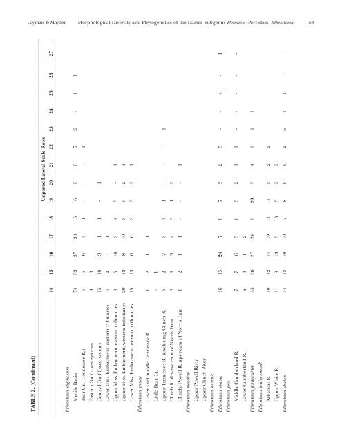 (Percidae: Etheostoma), with Descriptions of Five New Species