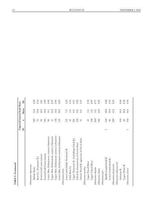 (Percidae: Etheostoma), with Descriptions of Five New Species