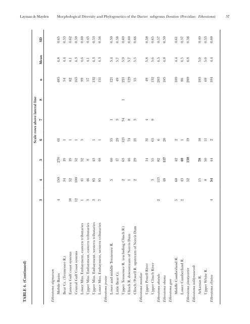 (Percidae: Etheostoma), with Descriptions of Five New Species