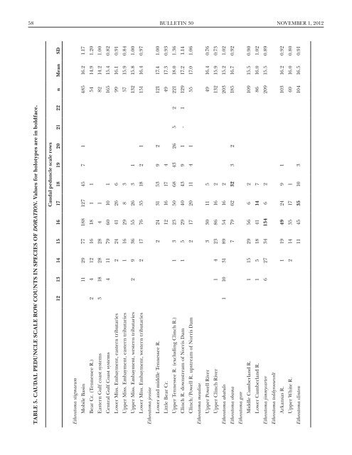 (Percidae: Etheostoma), with Descriptions of Five New Species