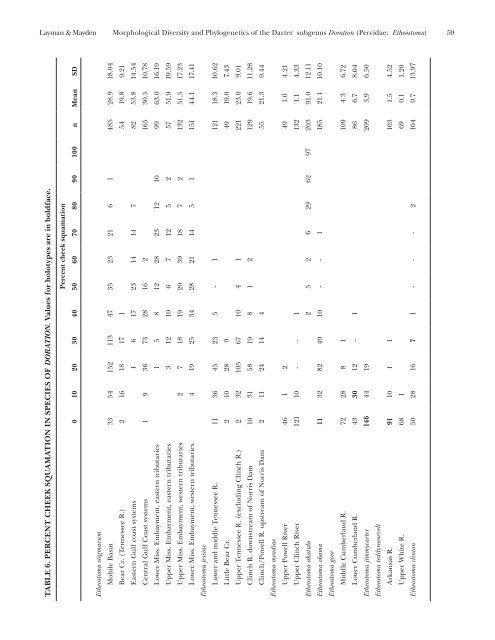 (Percidae: Etheostoma), with Descriptions of Five New Species